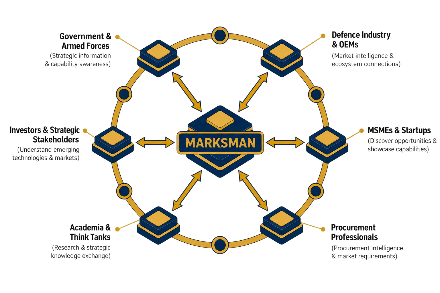 Why Marksman